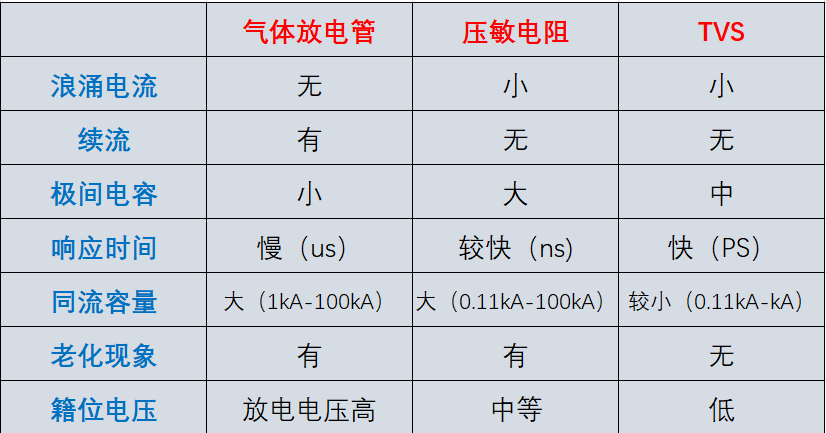國產(chǎn)電磁兼容儀器設備