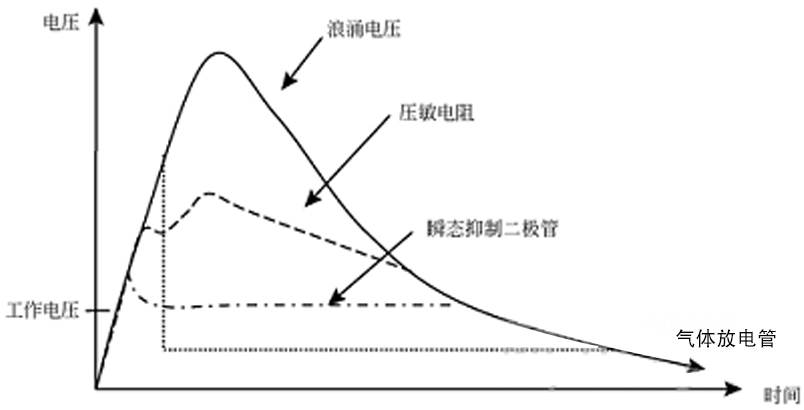 國產(chǎn)電磁兼容儀器設備