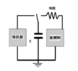 國產(chǎn)電磁兼容儀器設備