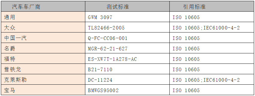 國產(chǎn)電磁兼容儀器設備