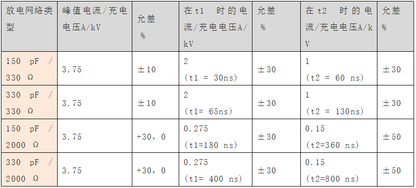 國產(chǎn)電磁兼容儀器設備