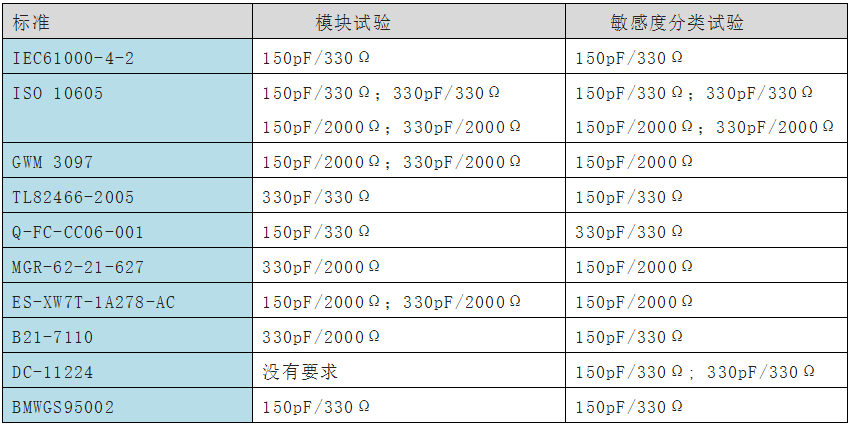 國產(chǎn)電磁兼容儀器設備