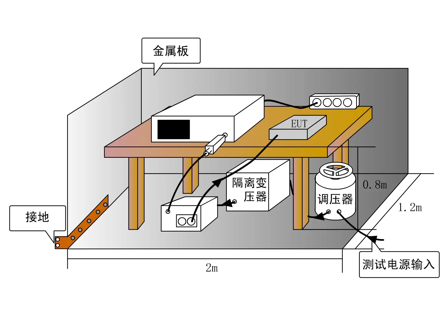 做好電磁兼容設(shè)計，這幾個方面必不可少